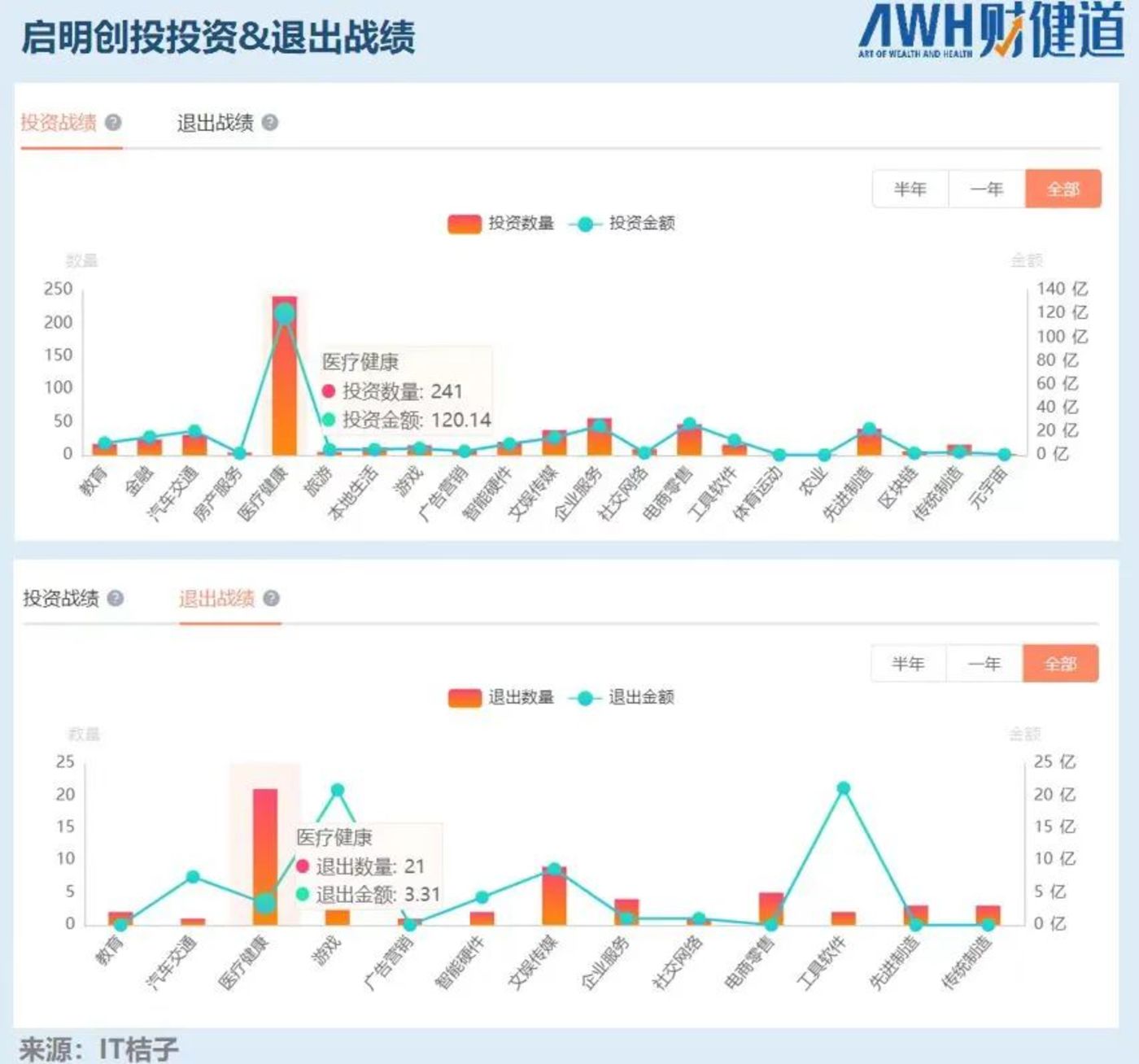 头部机构美元基金募资超额_美元基金募资困境_人民币基金理财机构