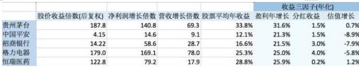 价值投资与投机行为对比_价值股票投资_巴菲特中国股市投资策略