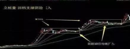 巴菲特中国股市投资策略_价值投资与投机行为对比_价值股票投资