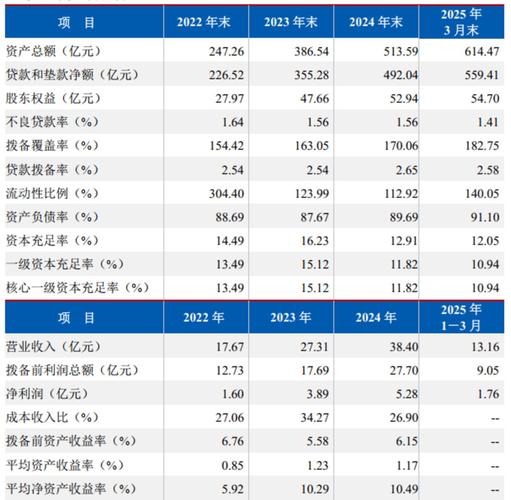 赣州银行建筑业贷款占比_赣州银行房地产业贷款占比_赣州银行个人薪金贷款