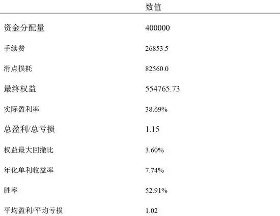 网格套利策略参数优化_期货投资策略 胡斐pdf_股指期货交易策略