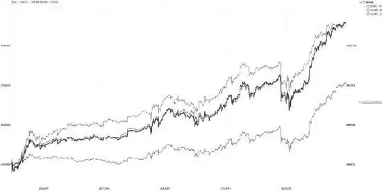 网格套利策略参数优化_期货投资策略 胡斐pdf_股指期货交易策略