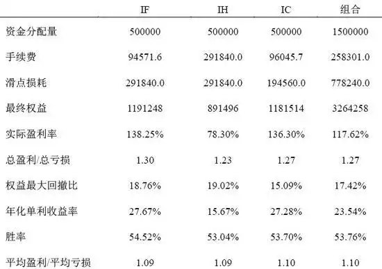 网格套利策略参数优化_期货投资策略 胡斐pdf_股指期货交易策略