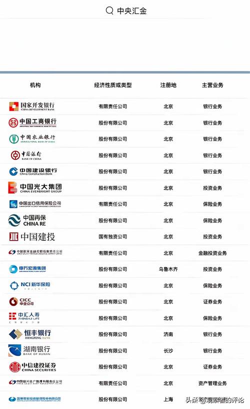 十大投资理财公司_理财投资企业_投资理财公司排名