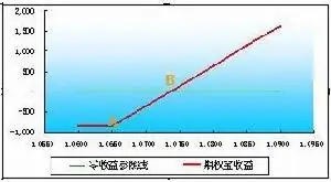 股票期权模拟交易软件_期权宝交易流程_中国银行期权宝个人外汇期权