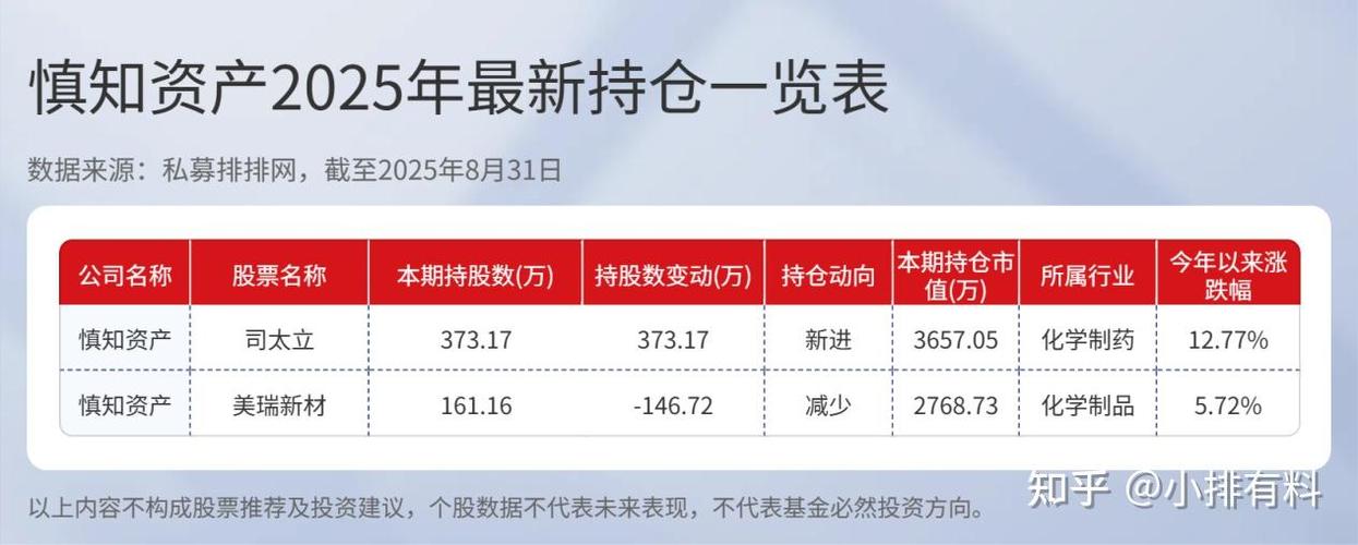 收益畸高理财产品_有限合伙私募风险_有盈理财靠谱吗