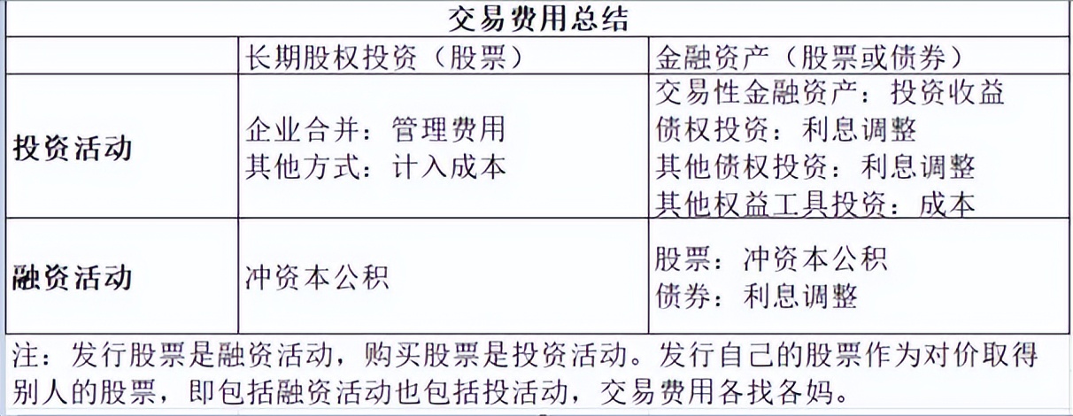 成本法转权益法_长期股票投资采用权益法的有_权益法转公计量