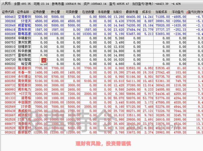 期货增仓减仓_30年期国债期货收盘数据_30年期国债期货持仓分析