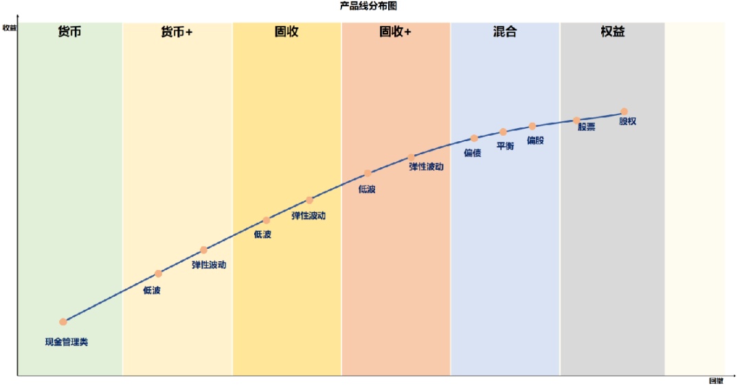 货币型理财产品特点_理财产品全攻略 pdf_银行理财产品种类