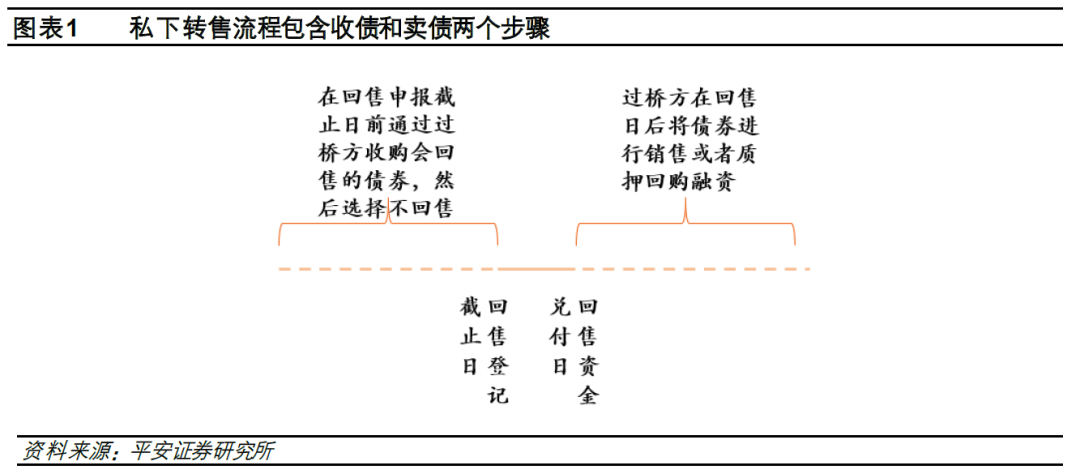 转售债投资策略 _股票投资评级_