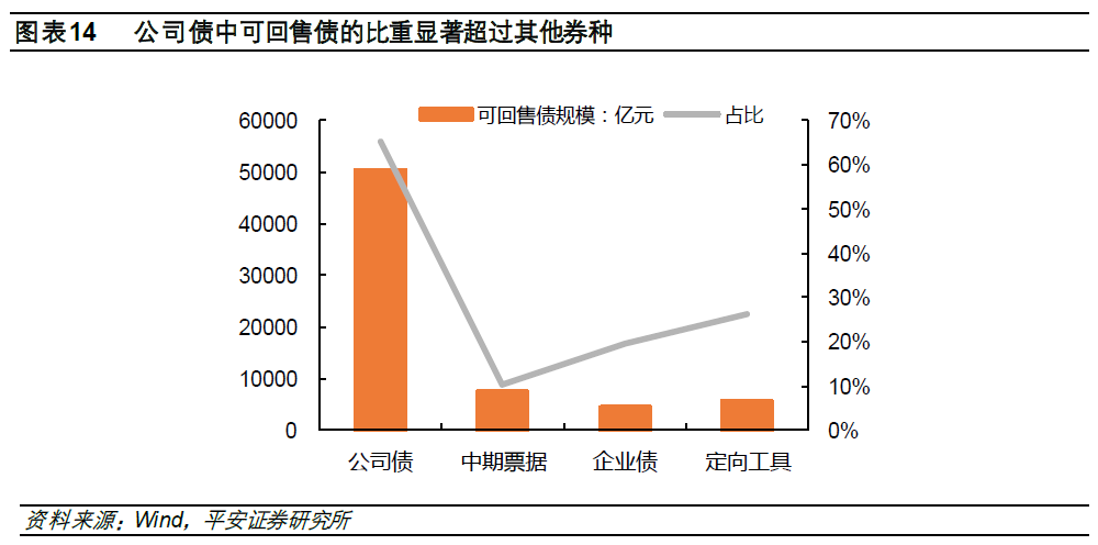 转售债投资策略 __股票投资评级