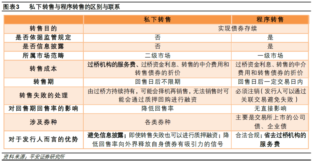 转售债投资策略 __股票投资评级