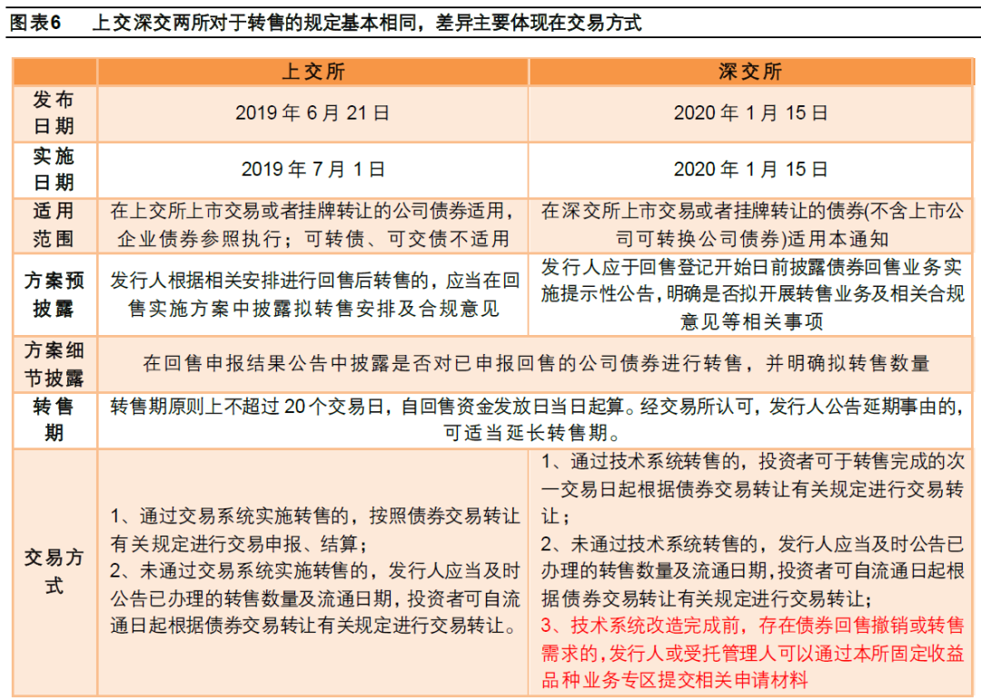 _股票投资评级_ 转售债投资策略