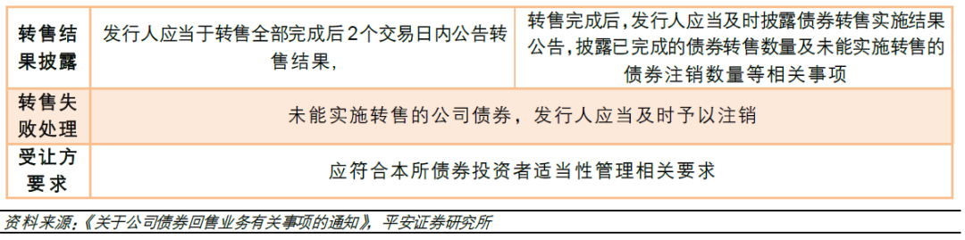 股票投资评级__ 转售债投资策略
