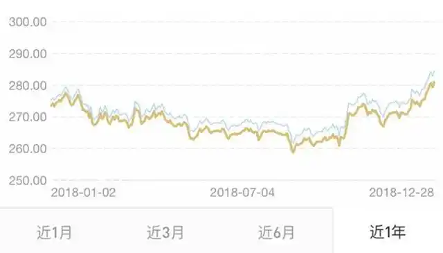 融360理财官网登陆不上_2018年投资理财市场分析_银行理财收益率下跌