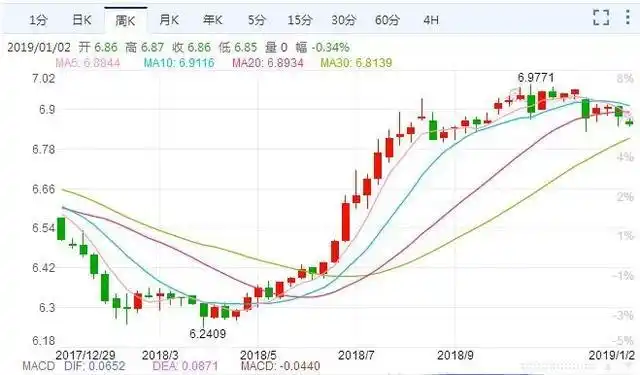 融360理财官网登陆不上_2018年投资理财市场分析_银行理财收益率下跌