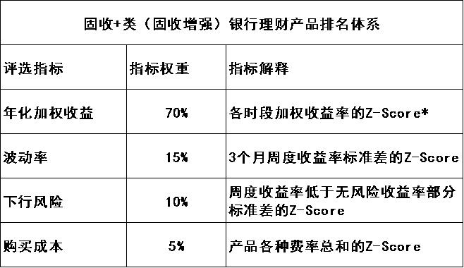 6月银行理财产品榜单 _高风险理财投资公司排名_