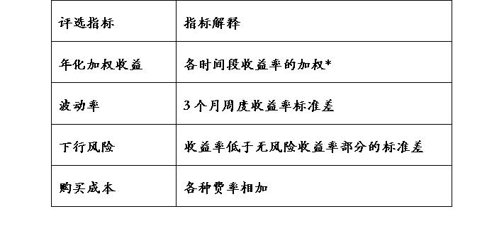 6月银行理财产品榜单 _高风险理财投资公司排名_