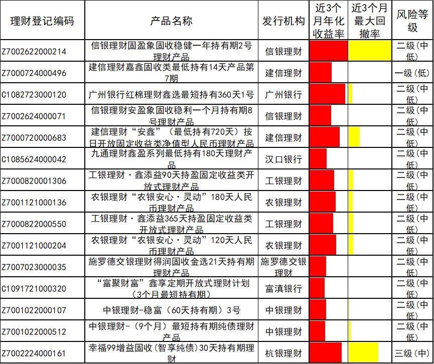 6月银行理财产品榜单 __高风险理财投资公司排名