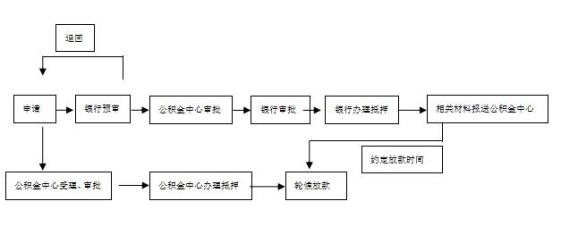 赣州市住房公积金组合贷款_赣州二手房组合贷款_赣州银行个人薪金贷款