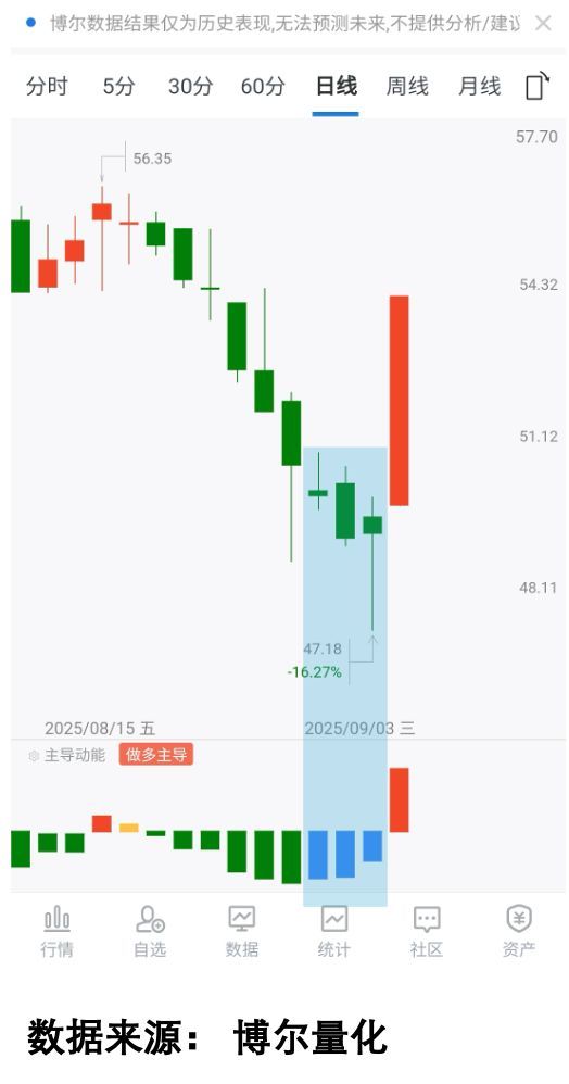 券商分红预期差_机构交易行为解码_公司以股票形式发放股利 可能带来的结果是