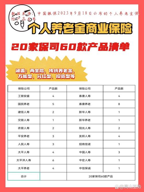 灵活缴纳的养老保险新政策_可领取至100岁的年金产品试点_怎么样买理财产品