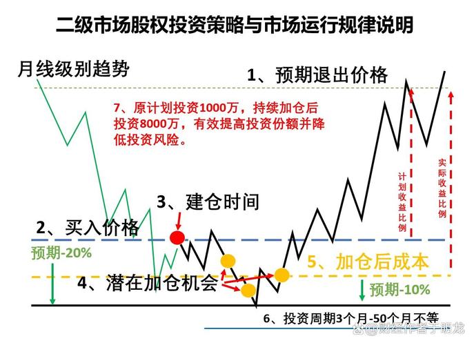 股票投资实战策略_股票投资策略_价值投资策略