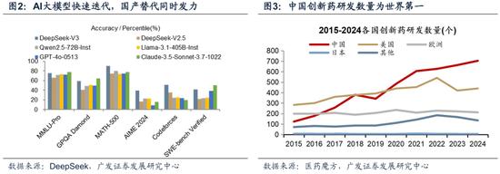 AH牛市基础分析_股票市场流动性指标_牛市调整程度评估