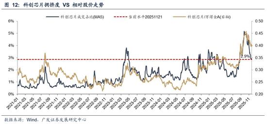 牛市调整程度评估_股票市场流动性指标_AH牛市基础分析