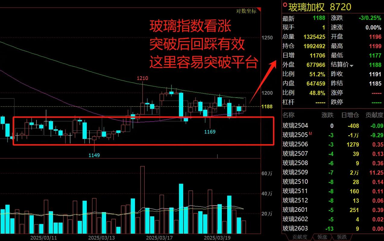 国内商品期货市场分析_现货多头 期货空头_大宗商品期货价格走势预测