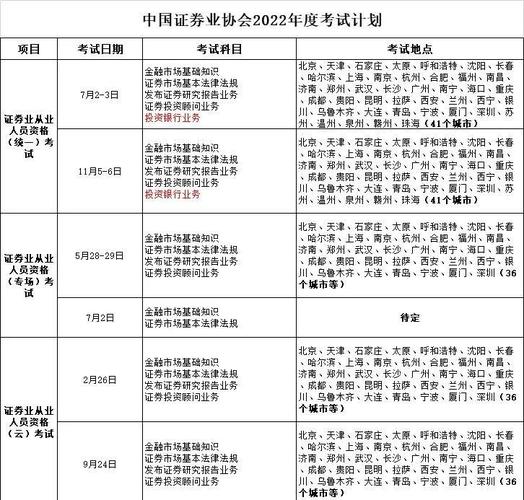 证券从业资格考试通过率_2025年期货投资分析考试通过率_证券从业资格考试备考方法