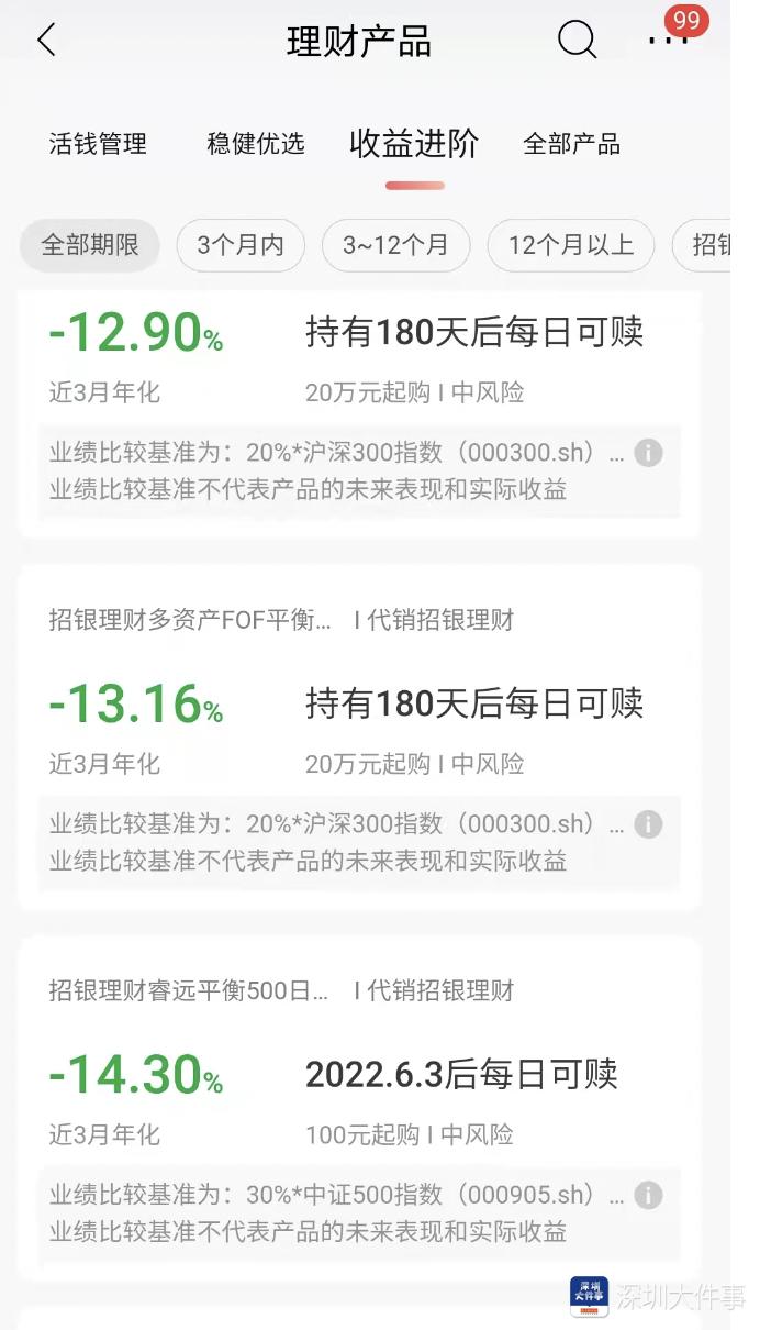 工行理财产品排行_银行理财产品亏损分析_银行理财破净原因