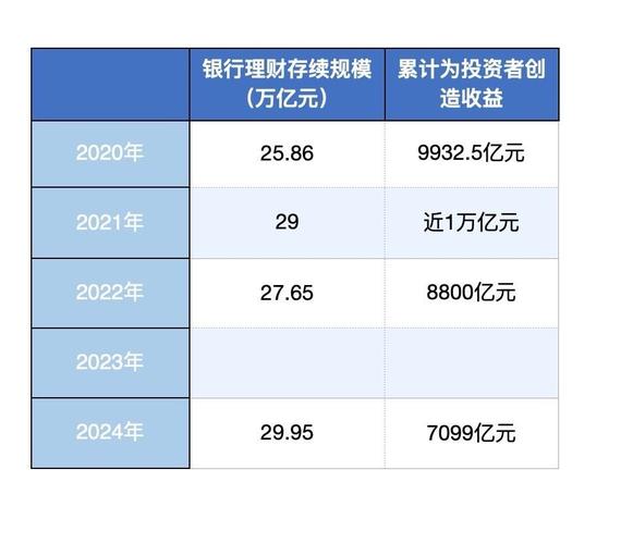 2025年上半年银行理财产品收益分析_定开混合类收益领跑_高风险理财投资公司排名