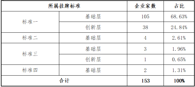 新三板2025年上半年在审企业分析_2025股票投资分析报告_新三板2025年上半年挂牌企业分析