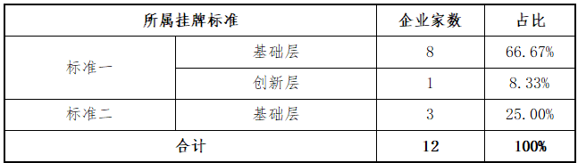 新三板2025年上半年在审企业分析_新三板2025年上半年挂牌企业分析_2025股票投资分析报告