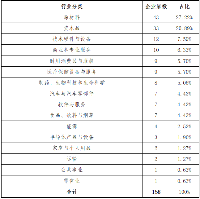 新三板2025年上半年在审企业分析_2025股票投资分析报告_新三板2025年上半年挂牌企业分析