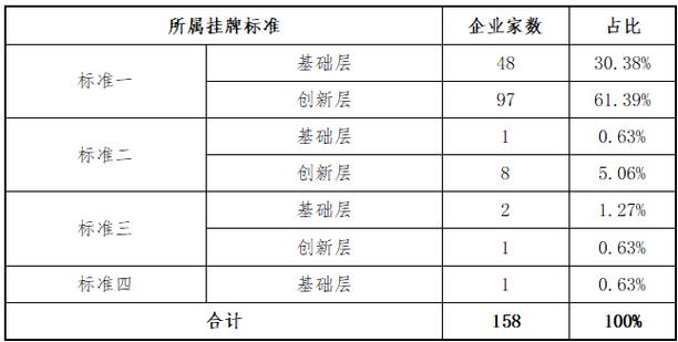 新三板2025年上半年挂牌企业分析_新三板2025年上半年在审企业分析_2025股票投资分析报告
