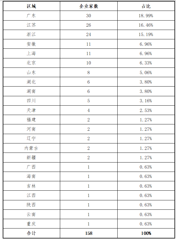 新三板2025年上半年在审企业分析_新三板2025年上半年挂牌企业分析_2025股票投资分析报告