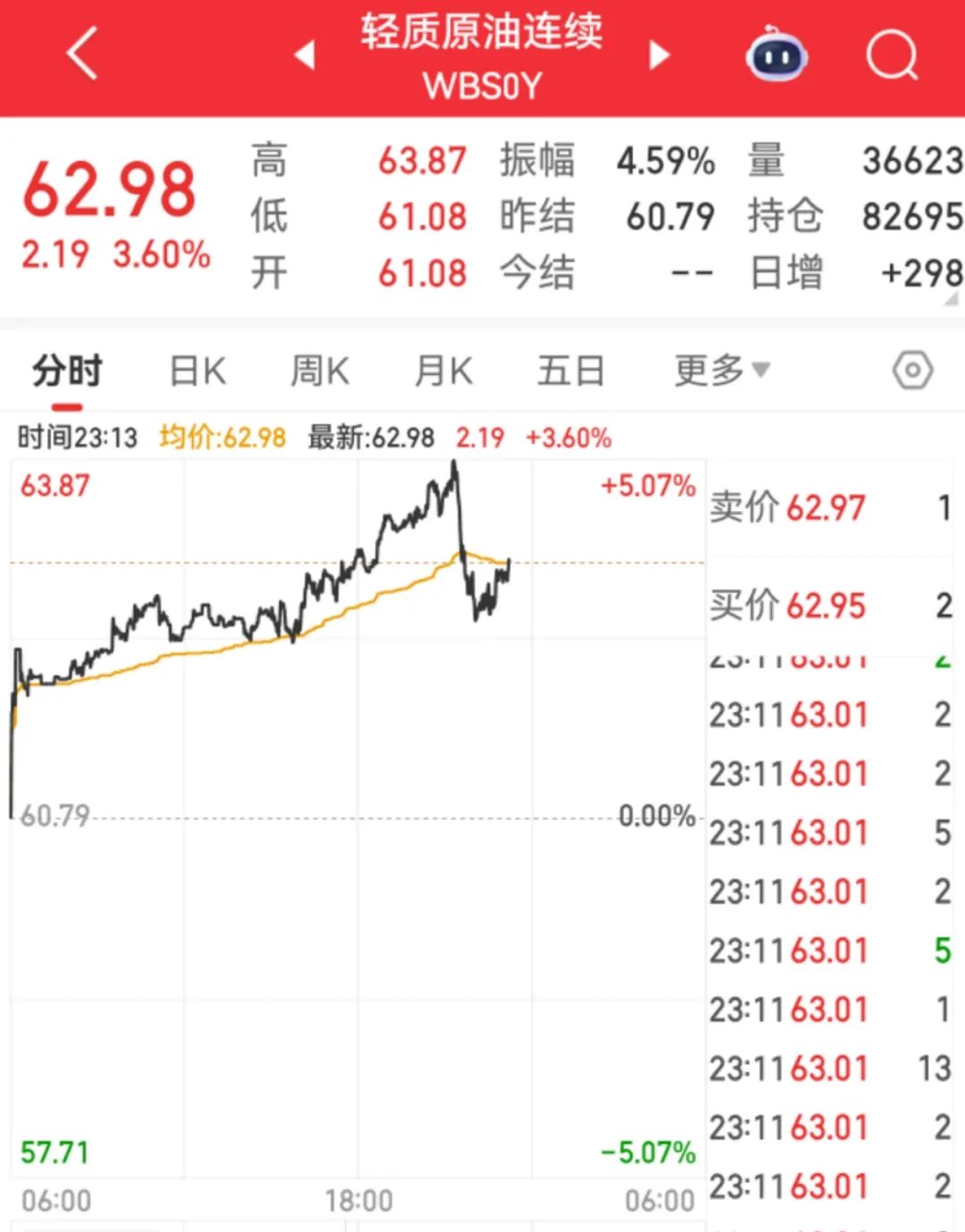  美股市场6月2日开盘行情 __美国股票市场现状