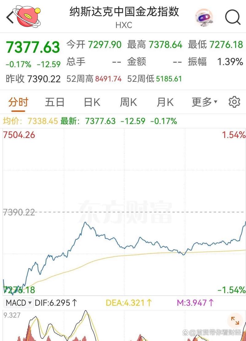  美股市场6月2日开盘行情 __美国股票市场现状