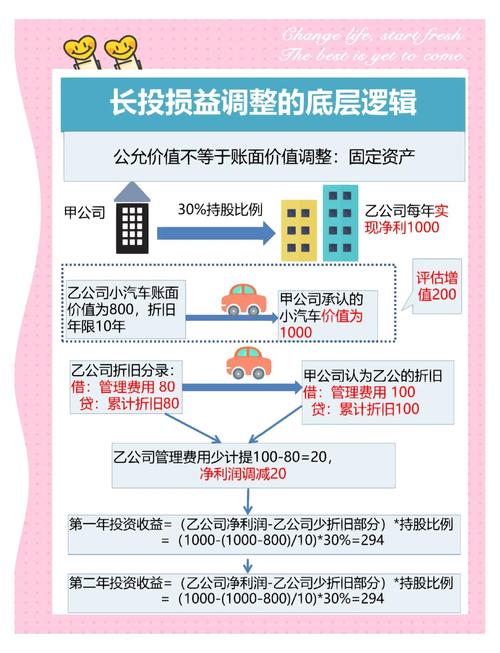 股票投资的缺点_股票投资亏损原因分析_避免股票投资亏损策略