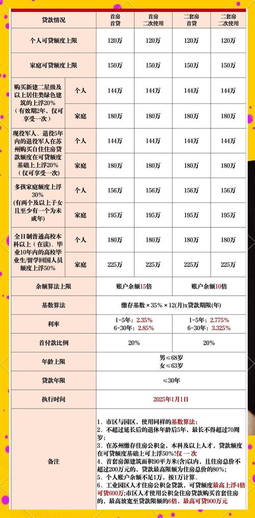 乌鲁木齐公积金贷款条件_乌鲁木齐公积金贷款额度_公积金贷款2025新政策