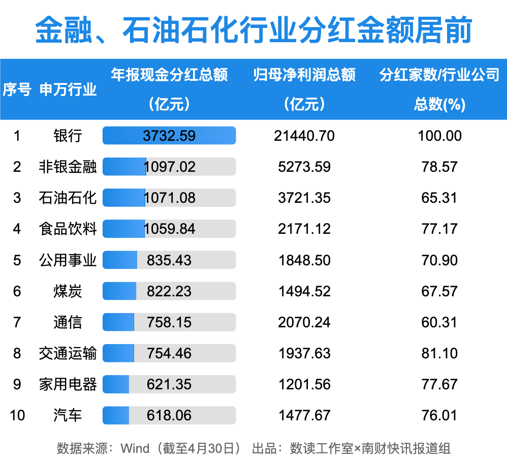 A股2024年年报现金分红情况_上市公司分红回购数据分析_哪些公司发放股票股利