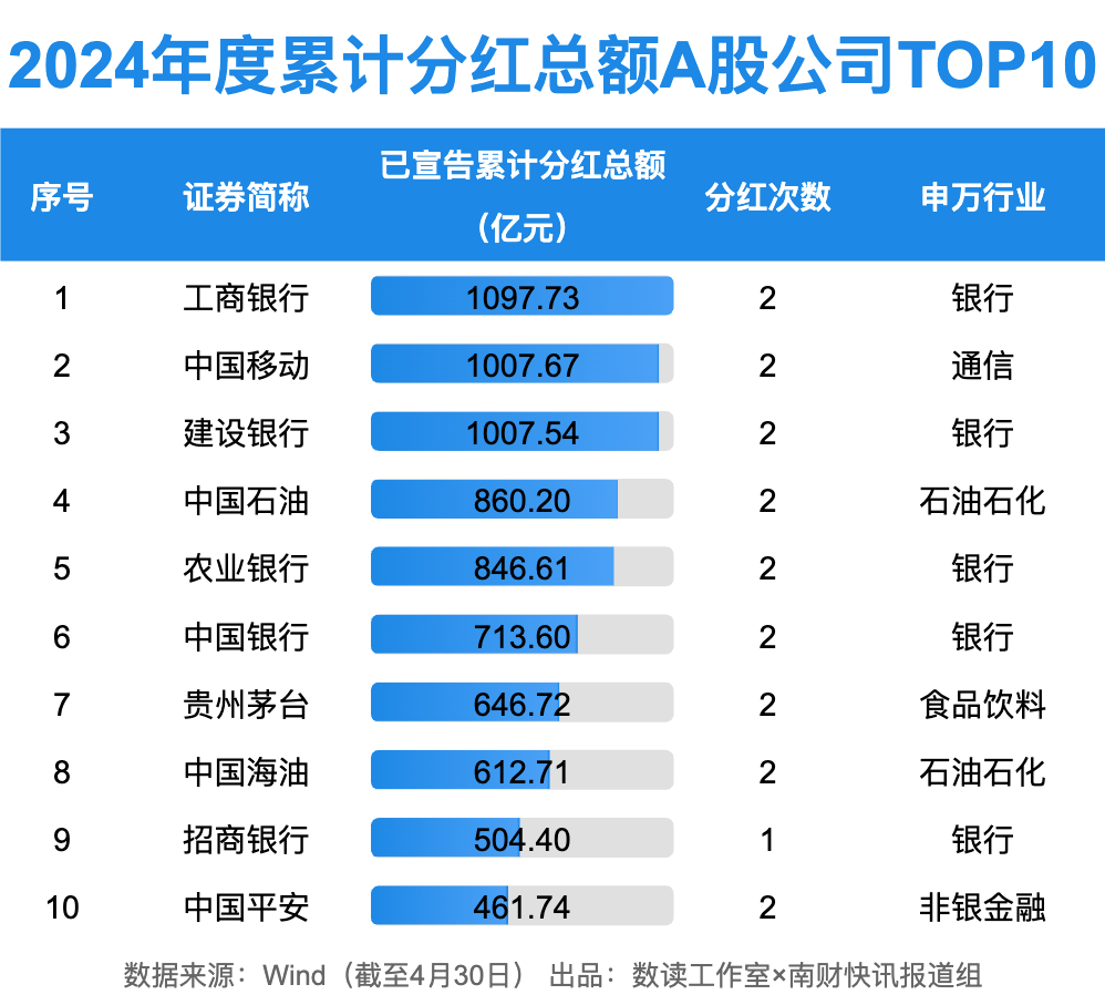 A股2024年年报现金分红情况_哪些公司发放股票股利_上市公司分红回购数据分析