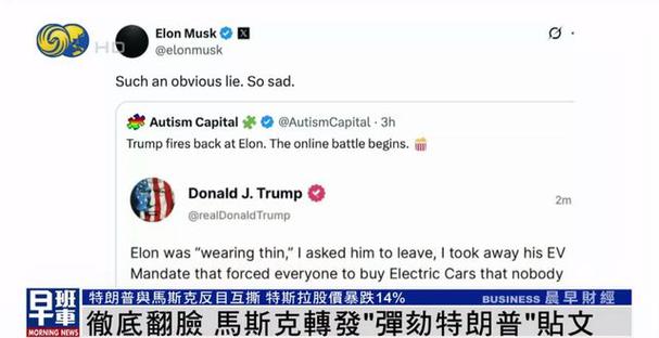 美国股票市场现状_马斯克特朗普骂战 弹劾特朗普 道指下跌特斯拉暴跌