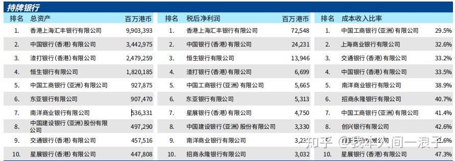 香港银行体系三级发牌制度_香港股票市场特点_香港金管局监管机构