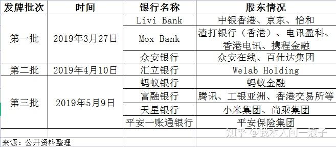 香港银行体系三级发牌制度_香港金管局监管机构_香港股票市场特点