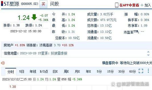 世纪星源信息披露违规索赔_深圳世纪星源行政处罚决定书_世纪星源股票公司总部资料
