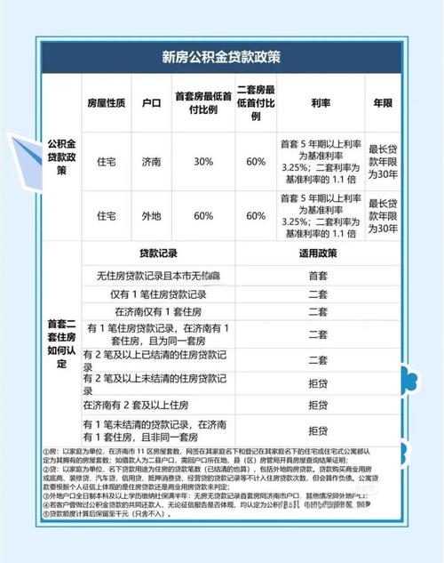 济南购房政策要求_济南限购区域_2025济南购房贷款政策