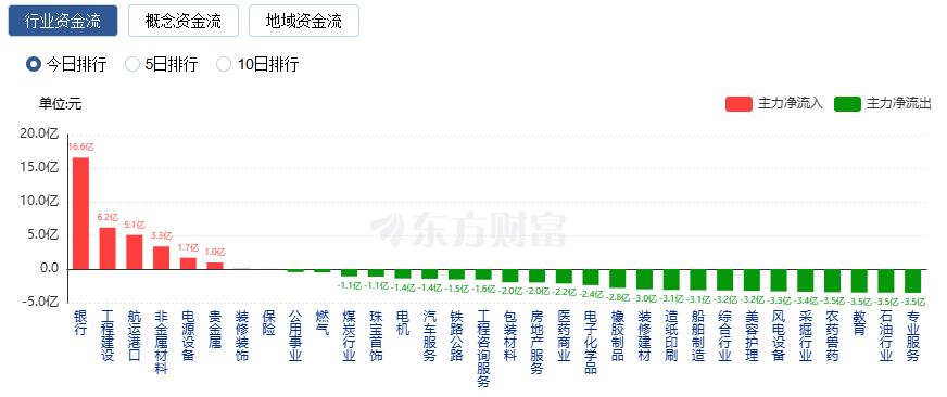 沪深a股开户_深证成指涨跌幅分析_A股三大指数宽幅震荡
